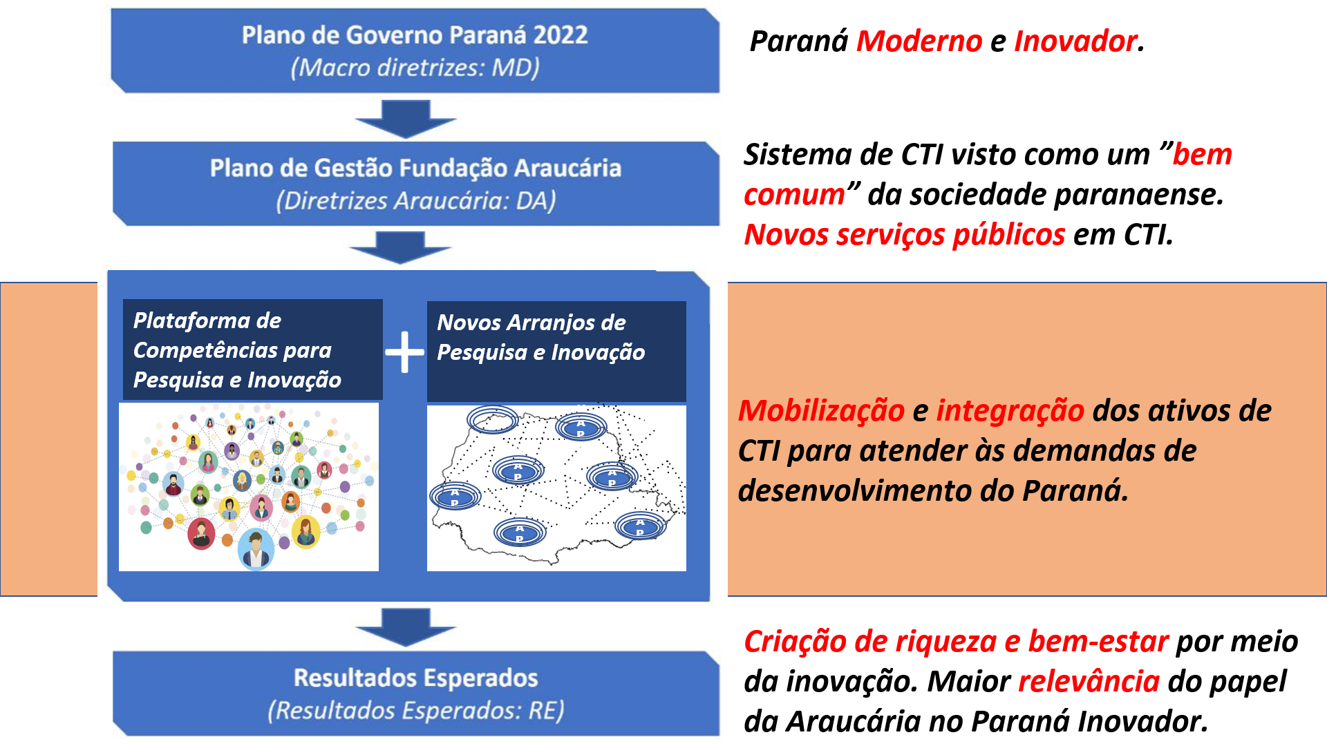 //www.iaraucaria.pr.gov.br/wp-content/uploads/2020/02/Plano-de-governo.png